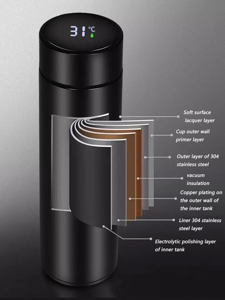 Termo Inteligente - Termo Caliente Termo Personal Termo Bebi